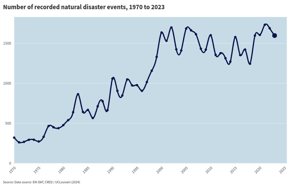 visualización de gráficos