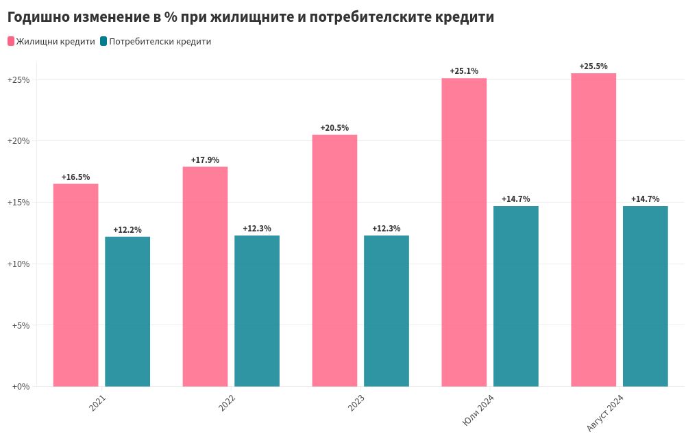 chart visualization