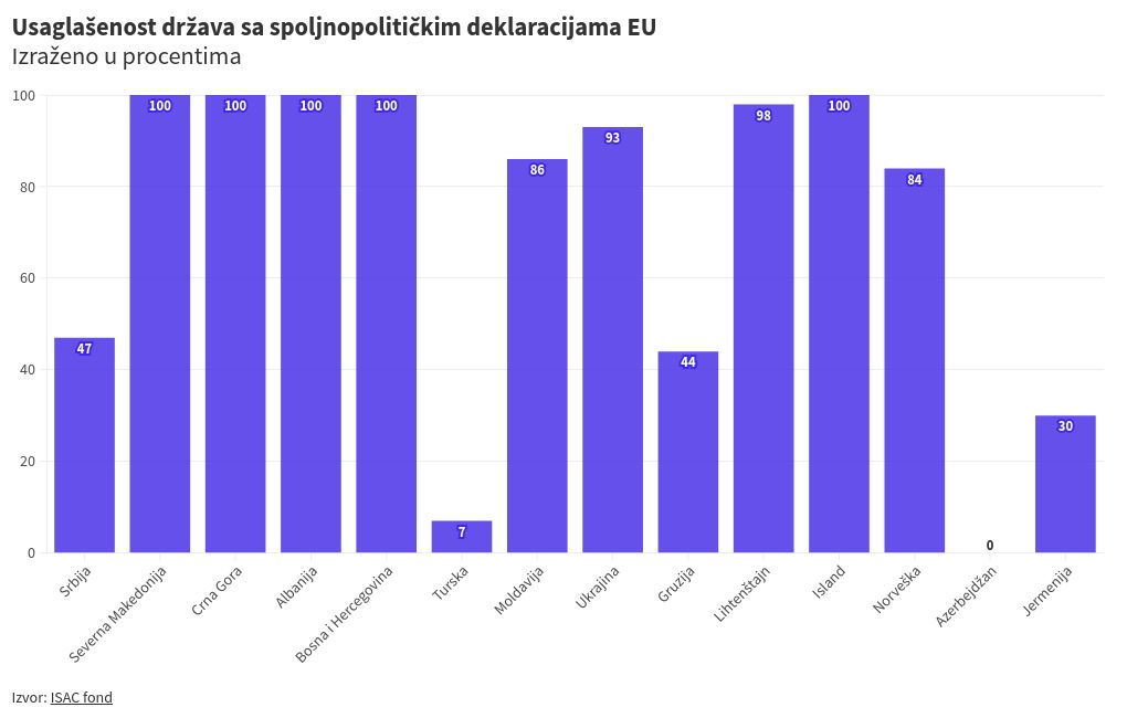 chart visualization