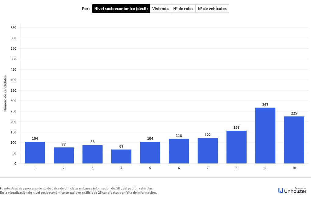 chart visualization