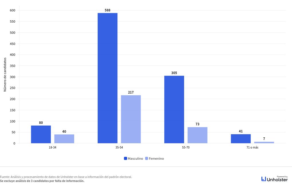 chart visualization