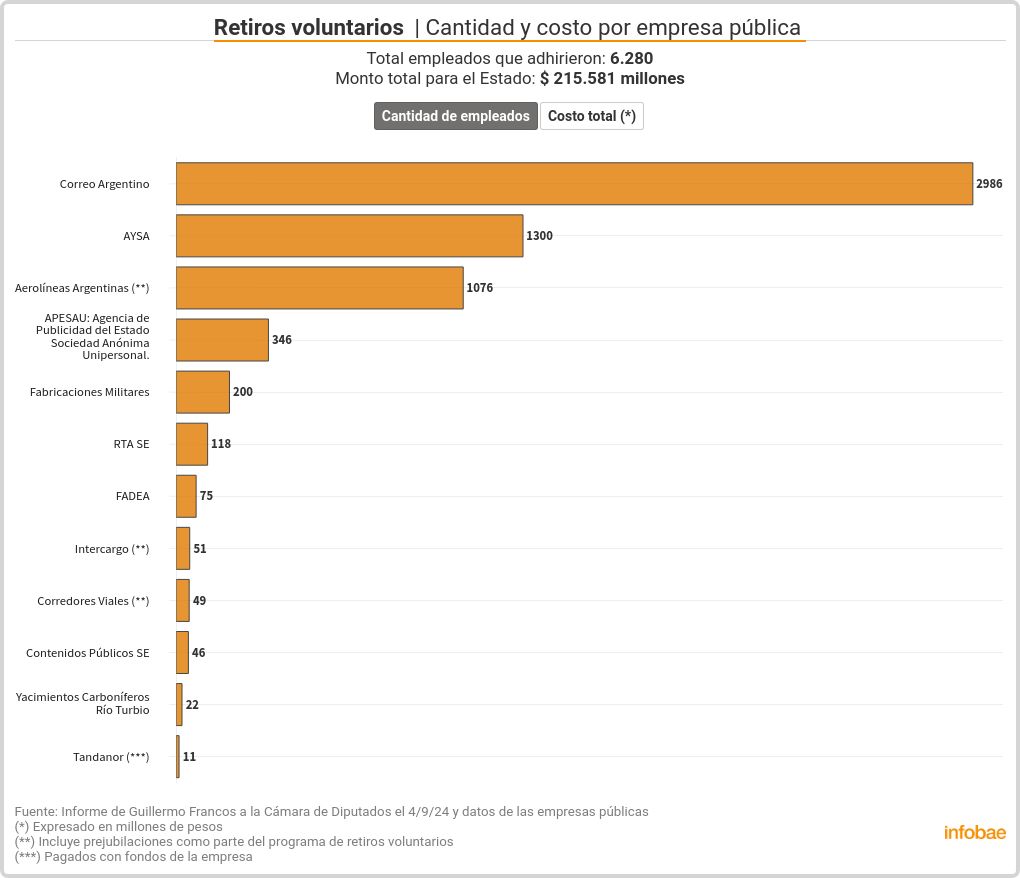 chart visualization