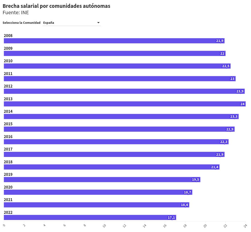 chart visualization