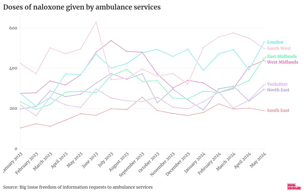 chart visualization