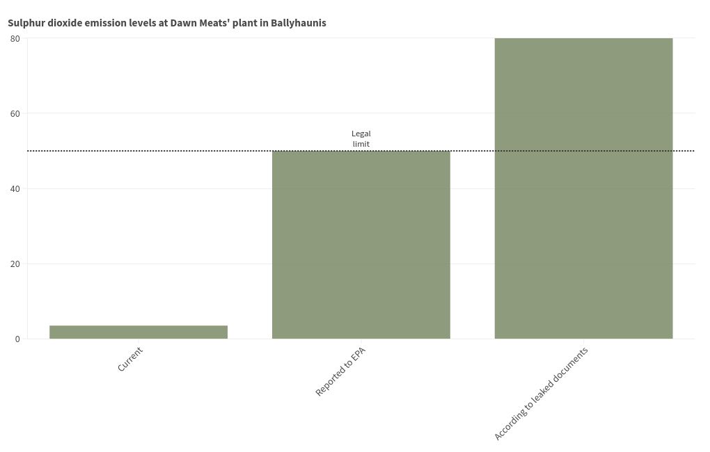 chart visualization