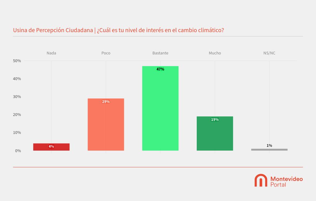 chart visualization