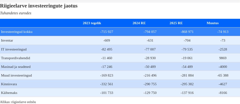 table visualization