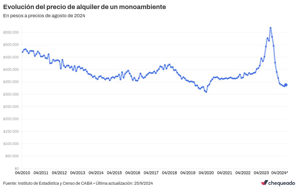 chart visualization