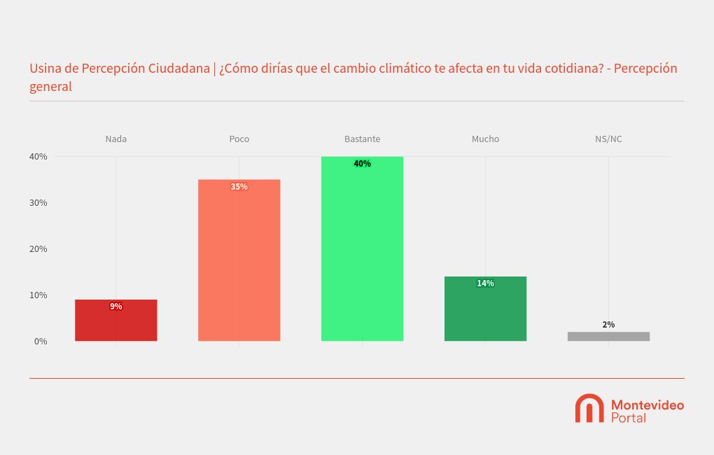 chart visualization