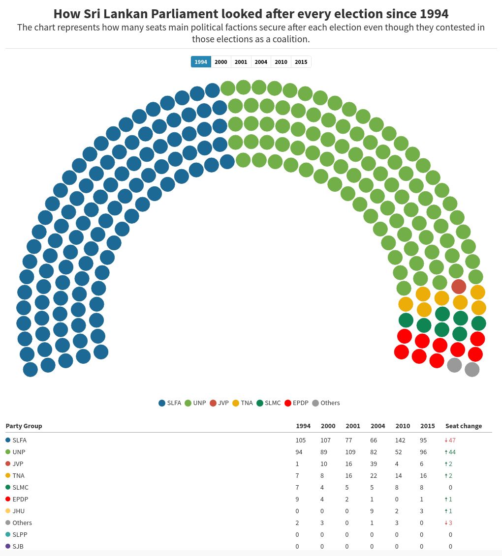 parliament visualization