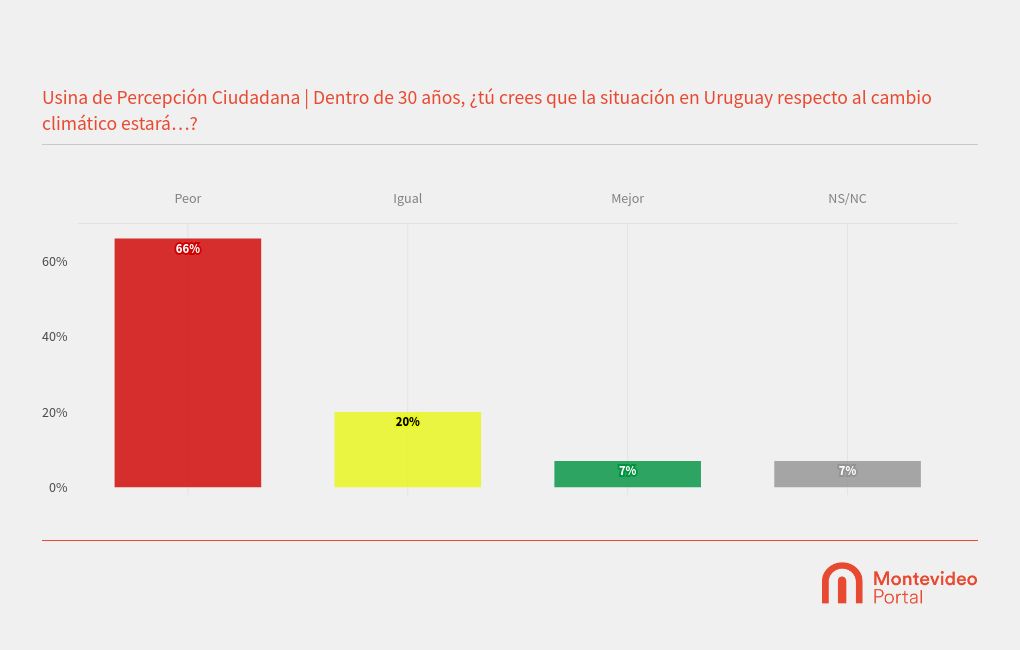 chart visualization