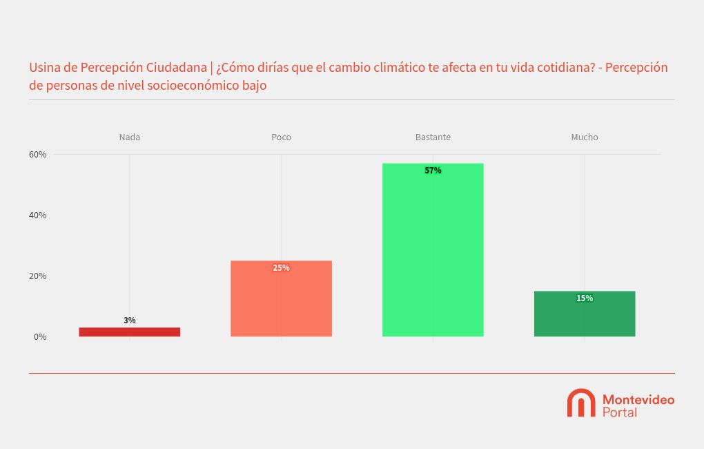 chart visualization