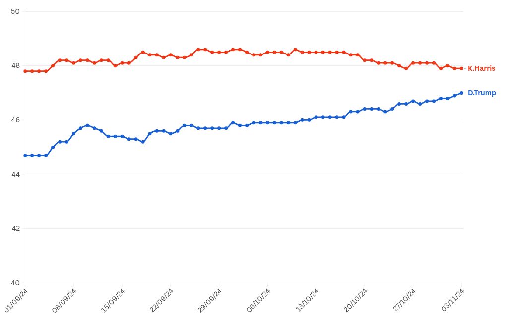 visualisation graphique