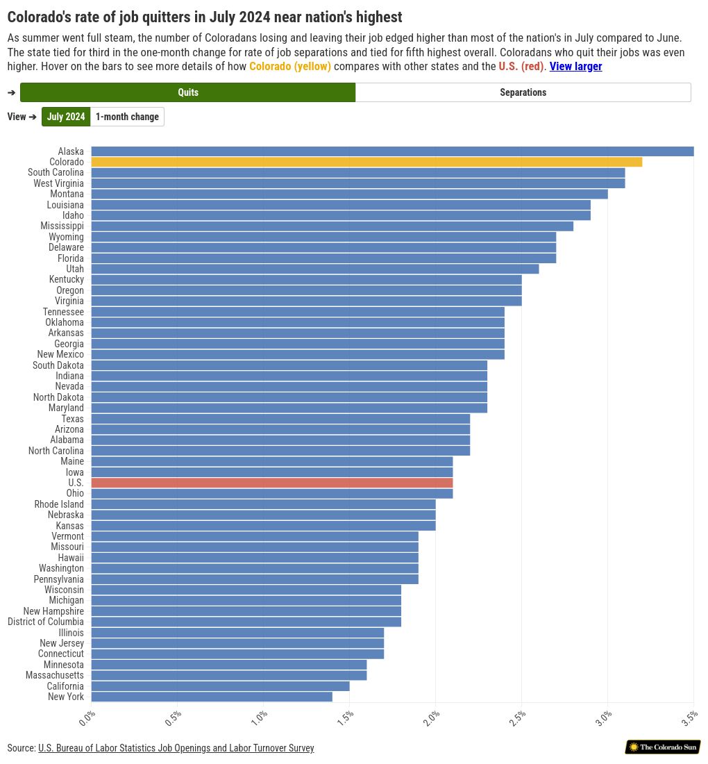 chart visualization