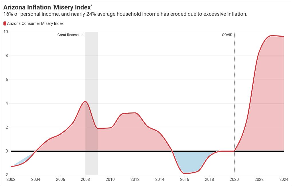 chart visualization