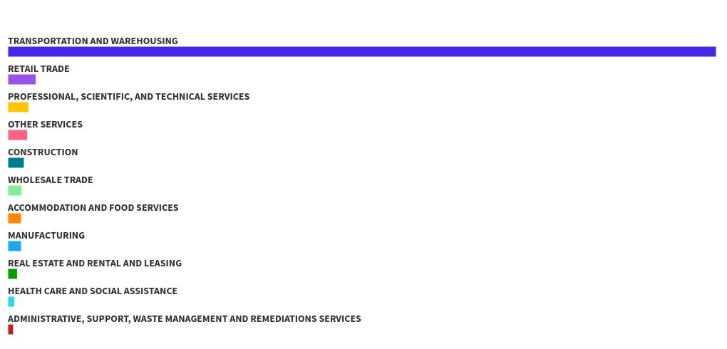 hierarchy visualization