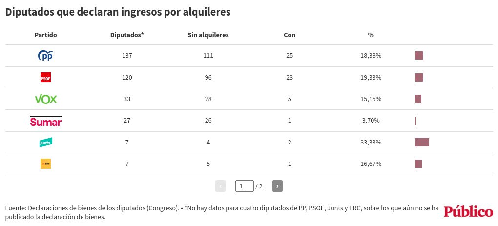 table visualization