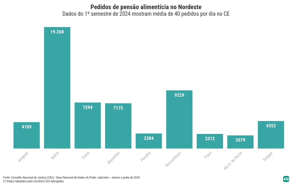 chart visualization