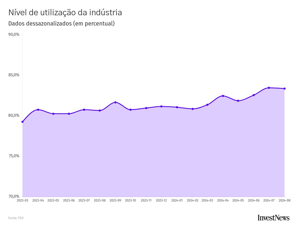 chart visualization