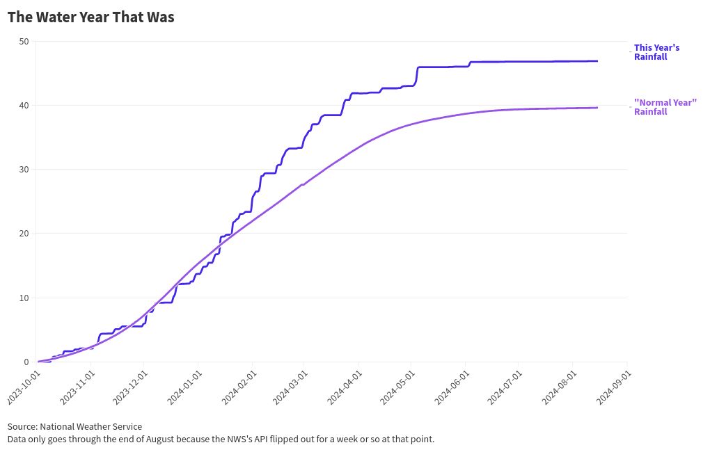 chart visualization