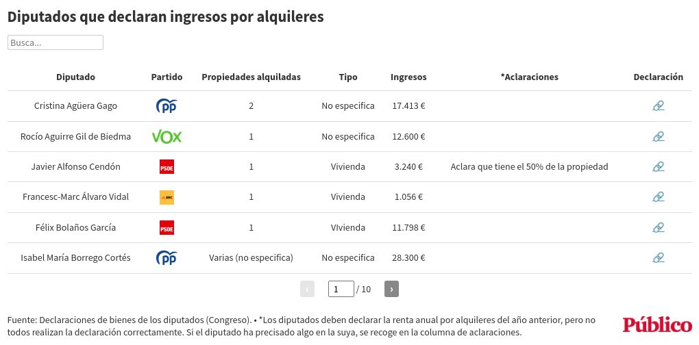 table visualization