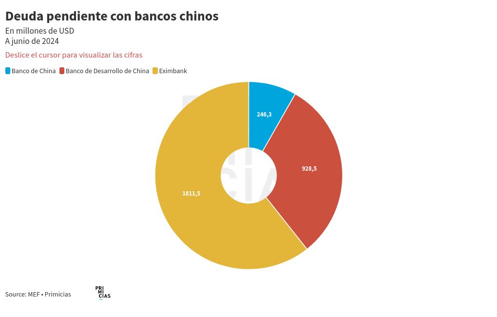 chart visualization