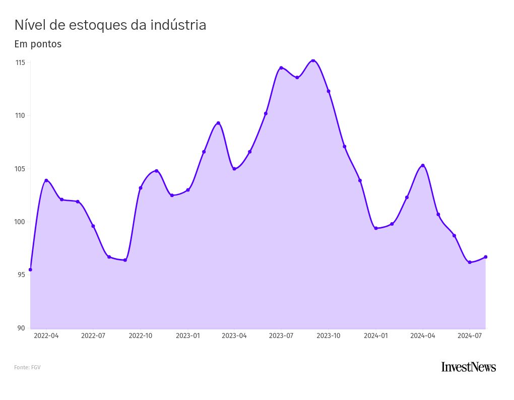 chart visualization