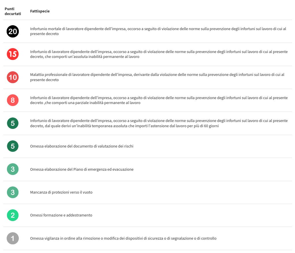 table visualization