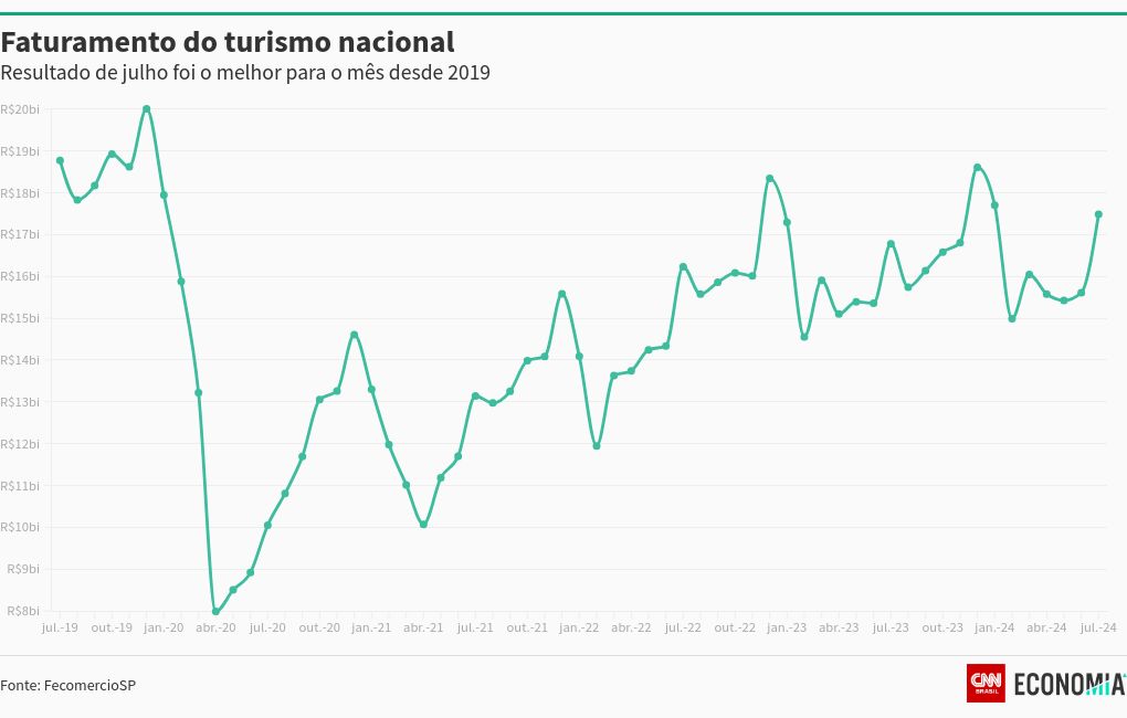 chart visualization