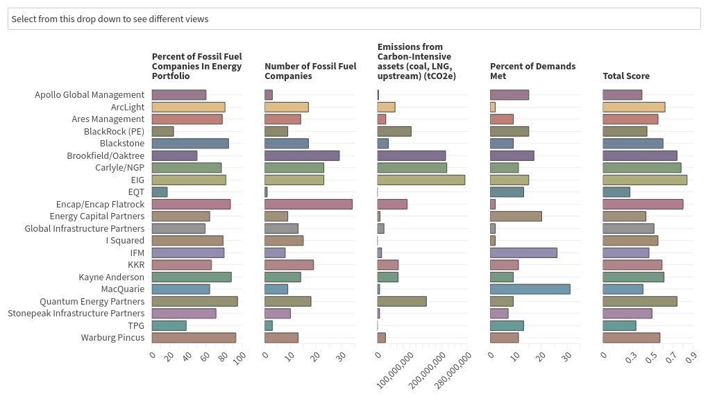 chart visualization