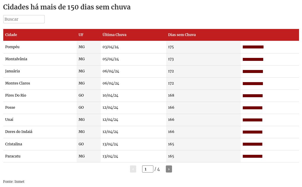 table visualization