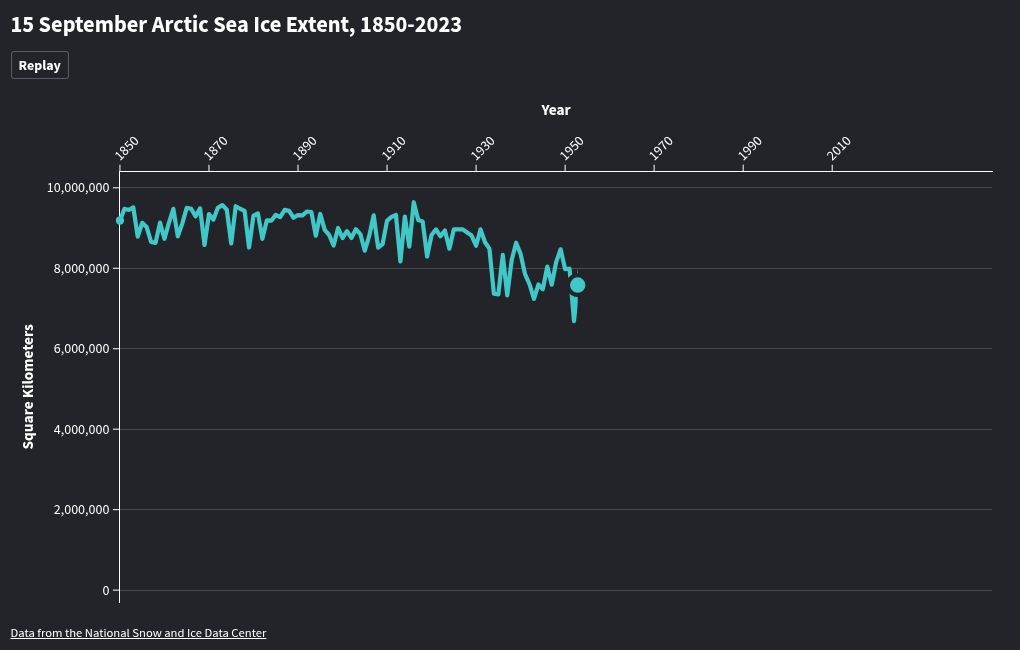 chart visualization