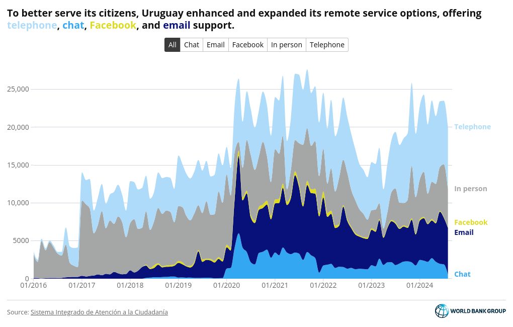 chart visualization