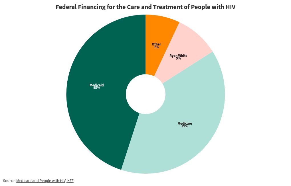 chart visualization