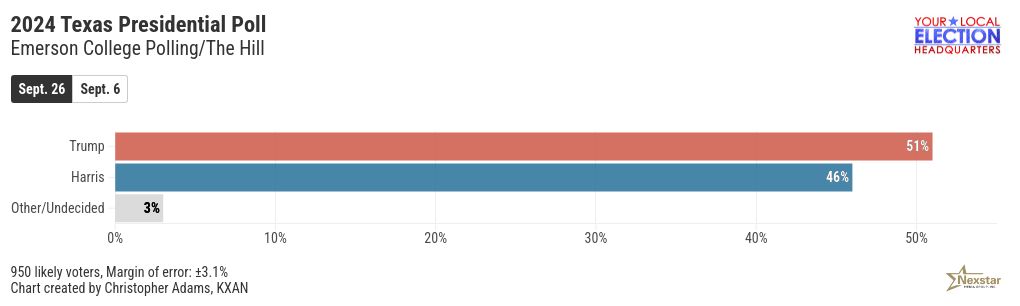 chart visualization