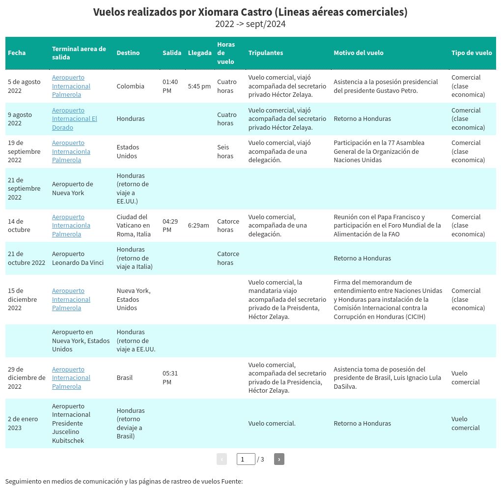 table visualization