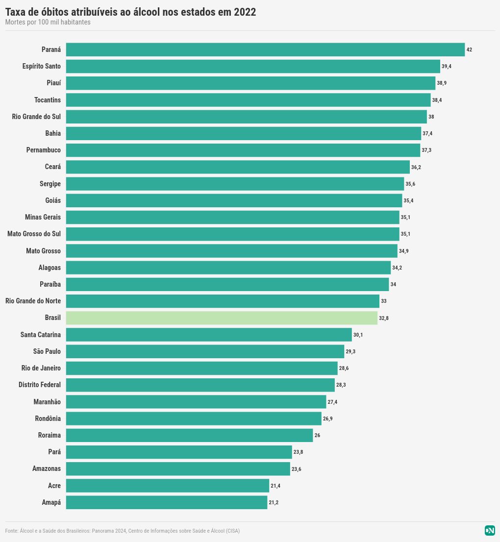 chart visualization