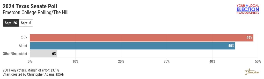 chart visualization