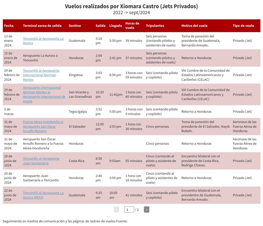 table visualization