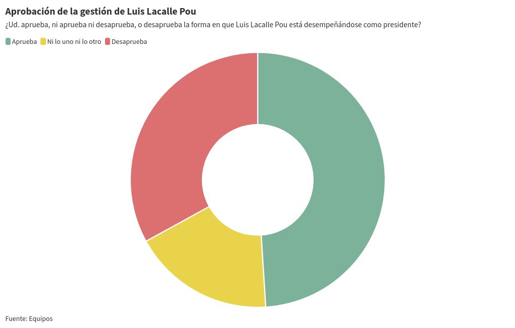 chart visualization