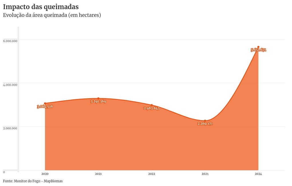 chart visualization