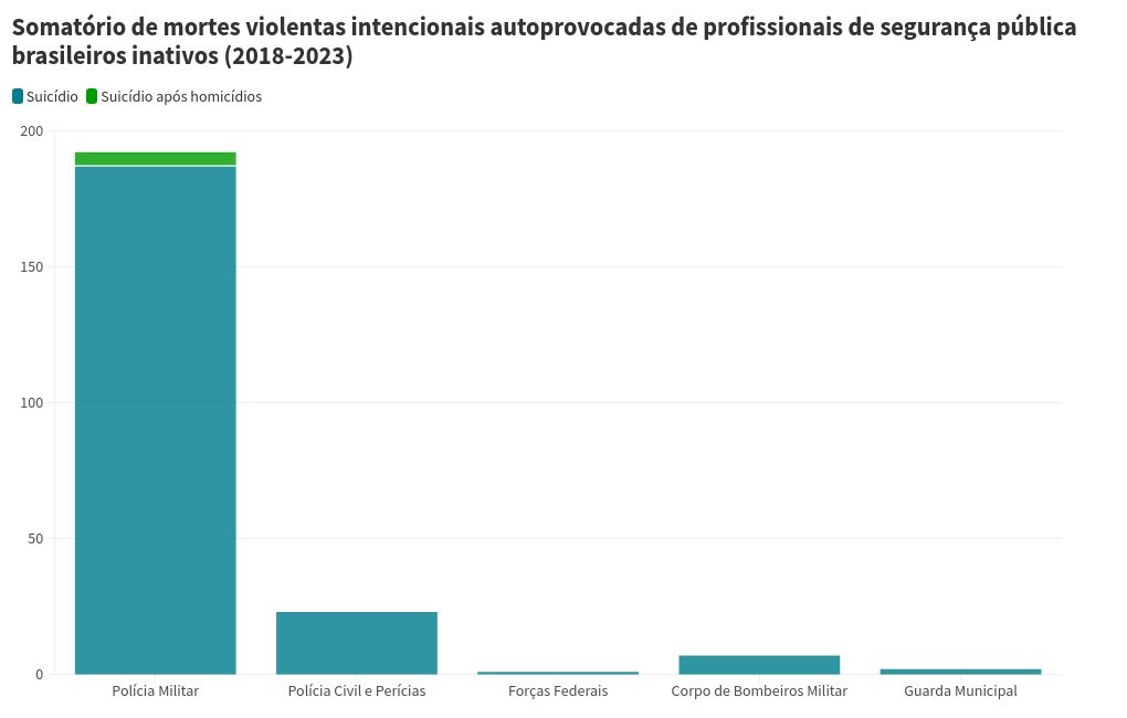 chart visualization