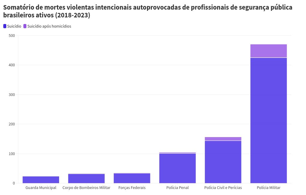 chart visualization