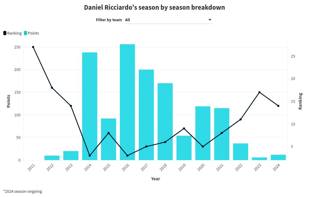 chart visualization