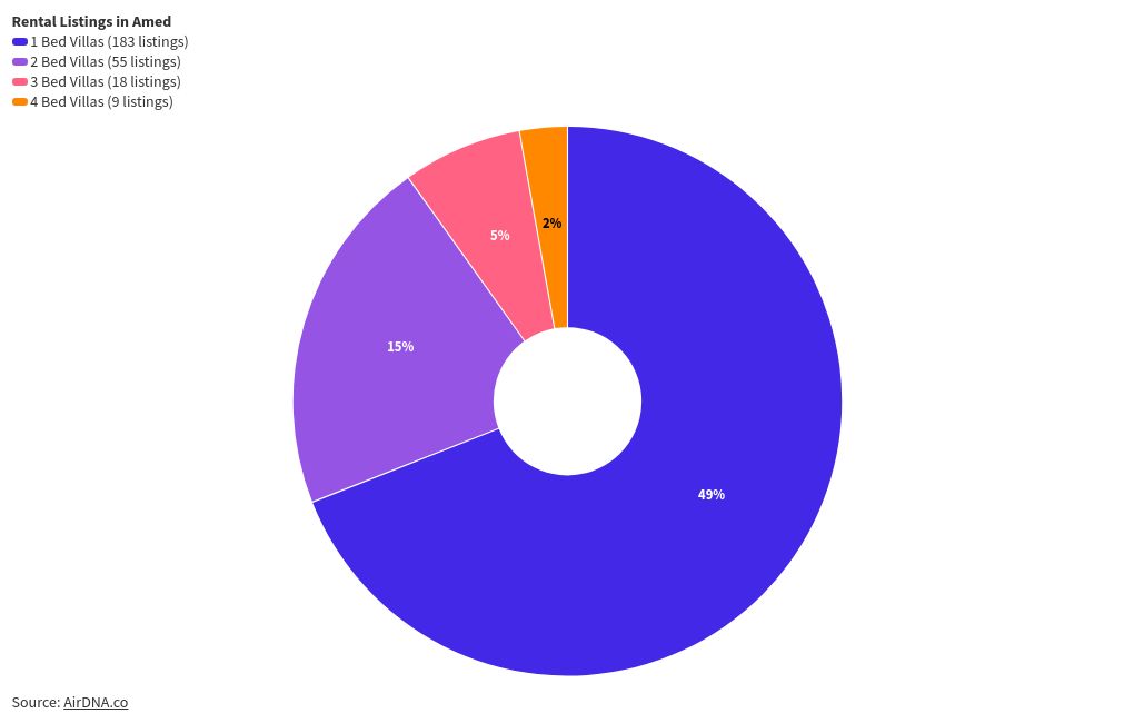 chart visualization