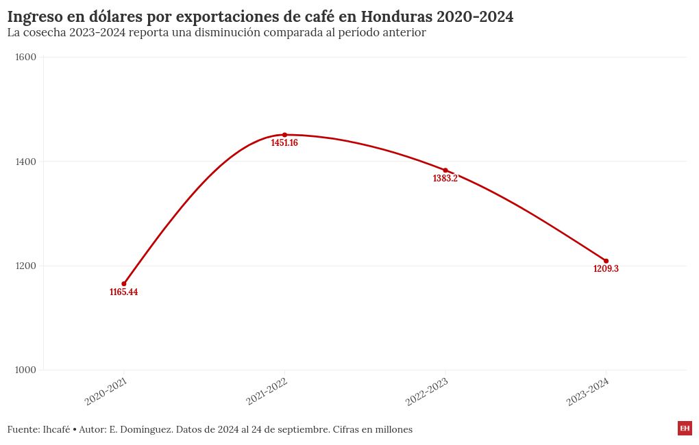 chart visualization