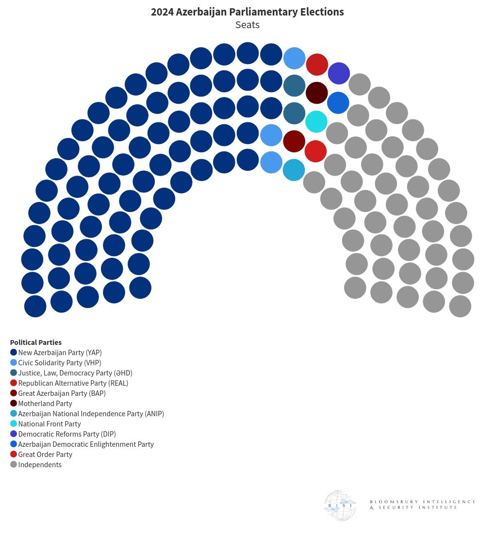 parliament visualization