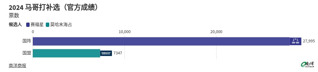 bar-chart-race visualization