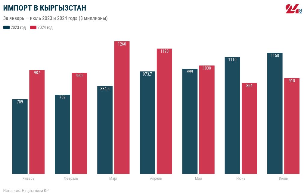 chart visualization