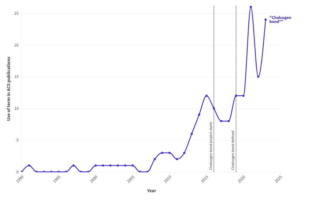 chart visualization